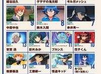 Animage动漫大奖结果公布，《名柯》多角色上榜，柯兰cp票数相同