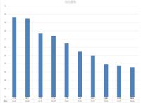 2019中国文化产业指数发布：国漫受欢迎度首超日本