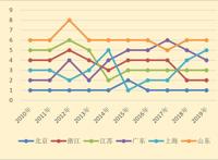 2019中国文化产业指数发布：国漫受欢迎度首超日本