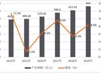 2019年中国音乐产业总规模达3950.96亿元核心层产业抗风险能力突出