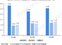 2019年中国音乐产业发展现状及趋势分析数字音乐正在向千亿市场靠拢