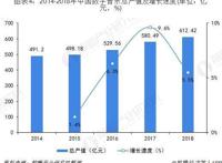 2019年中国音乐产业发展现状及趋势分析数字音乐正在向千亿市场靠拢