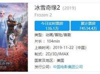 别太激动！《冰雪奇缘2》延期至1月20日，但象征意义大于市场价值