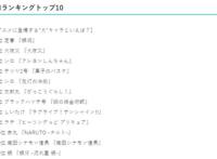 说到动画中的狗你会想到哪只？日媒投票动画片中登场的‘狗’角色