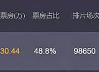 时隔18年，宫崎骏经典动画片上映，上映首日票房已破3000万！