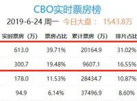 不是“皮克斯”老了，而是我们全都长大了
