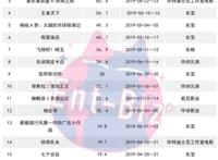 无视漫威却钟爱《阿拉丁》，日本影市的玄机在哪里？