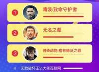 百度视频11月影视大数据报告：好莱坞大片、现实题材剧大热