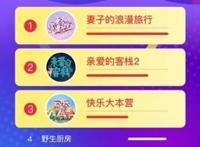 百度视频11月影视大数据报告：好莱坞大片、现实题材剧大热