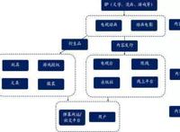 C位出道的IP营销