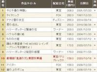 霸占全球热搜！连续创造奇迹！