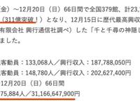 打破《千与千寻》纪录，《鬼灭之刃》剧场版票房311亿日元了