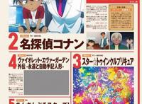 日媒公布去年年度动画大赏结果，《鬼灭之刃》成最终赢家