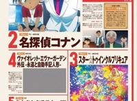 动漫资讯：19年动画大奖结果公布，排名第一的女性角色你想不到！