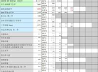 《转生成蜘蛛》第2季动画恐夭折，BD销量仅有《回复术士》零头！