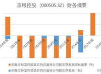 京粮控股再次收购浙江小王子25.11%的股权意欲何为