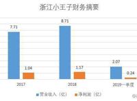 京粮控股再次收购浙江小王子25.11%的股权意欲何为