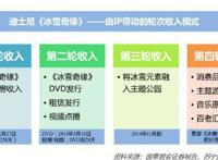 爆火的哪吒，为何干不过米老鼠？