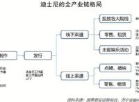 爆火的哪吒，为何干不过米老鼠？