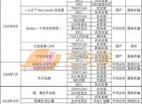 中国动画出海：18个月22部作品上线日本，北美是下一站？