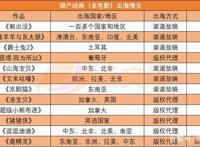 中国动画出海：18个月22部作品上线日本，北美是下一站？