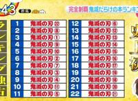 跨越19年的较量：打破多项动画纪录的《鬼灭》能追上《千寻》吗？