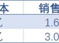 9家公司5家亏损，国产动画崛起之路道阻且长