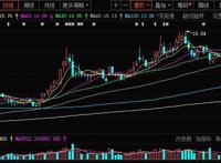 果然火了！《姜子牙》首日票房打破《哪吒》纪录，这家公司或成大赢家