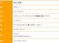 最好的迪士尼真人电影，你都看过哪部呢