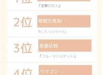 说到马你会想到哪个角色？日媒投票动画中登场过关于马的角色排行