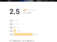 豆瓣2.5分！山寨好莱坞却成大烂片，没想到网友的评价却亮了