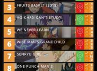 一周动漫速报：妹控之刃登顶，老牌强番前三！前十各点开花！