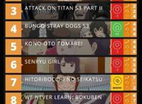 一周动漫速报：水果篮依旧霸权，一拳继续低迷