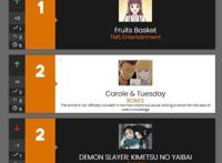 一周动漫速报：水果篮依旧霸权，一拳继续低迷