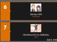 一周动漫速报：水果篮依旧霸权，一拳继续低迷