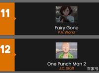 一周动漫速报：水果篮依旧霸权，一拳继续低迷