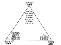 这届观众不行？冷门动漫无人问津，是因为不够优秀吗？