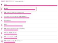 日本东京动画奖，国产动画首入榜，罗小黑打败《天气之子》和柯南