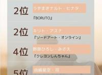 总之就是非常酸，日媒投票动画中那些令人憧憬的夫妻角色排行