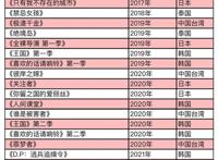 进军亚洲剧坛这几年，Netflix带来了什么改变？