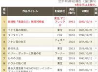 鬼灭之刃剧场版票房年度第一，可惜，这个第一始终没能在国内上映