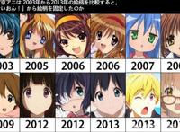 京都动画究竟有多优秀？控制工期和质量他们才得以做出优秀作品