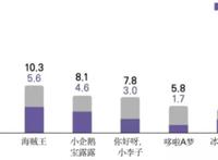 韩国漫画如何动画化？《神之塔》等热播背后