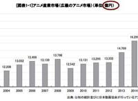 现在的动漫观众们，对于“拯救业界”的抱负似乎并不买账了