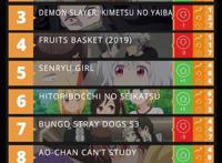 一周动漫速报：小品番当道，水果篮小幅下滑