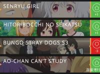 一周动漫速报：小品番当道，水果篮小幅下滑