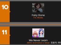 一周动漫速报：小品番当道，水果篮小幅下滑