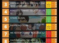 10月动画想好看什么了吗？请干了这一份狗粮安利，包管饱