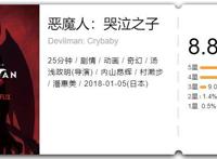 左手十八禁右手儿童片，辣个被宫崎骏评价为百年一遇的男人