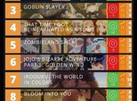 魔法少女最多的动画是它！吉尼斯新纪录告诉你